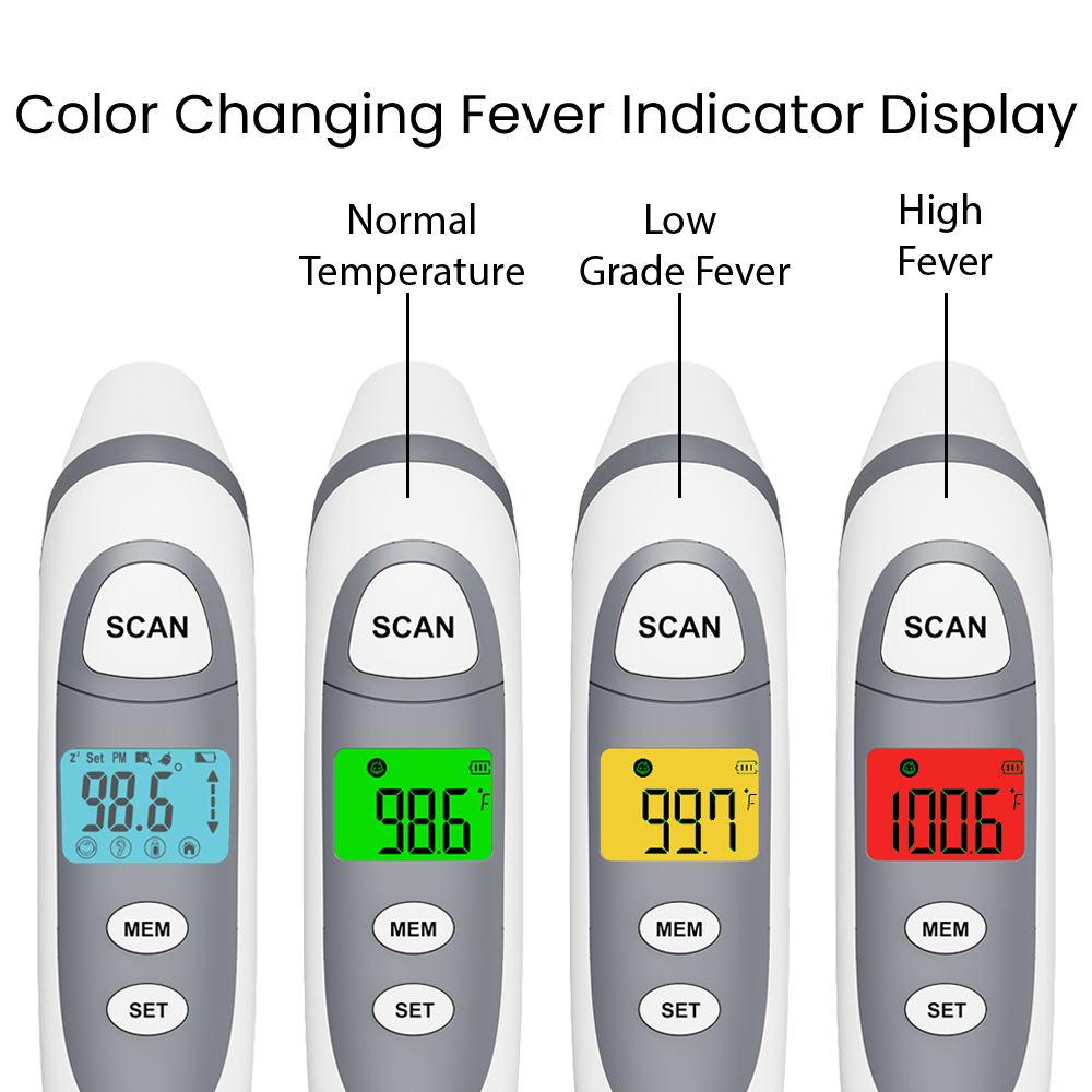Mobi DualScan Prime Digital Forehead & Ear Thermometer