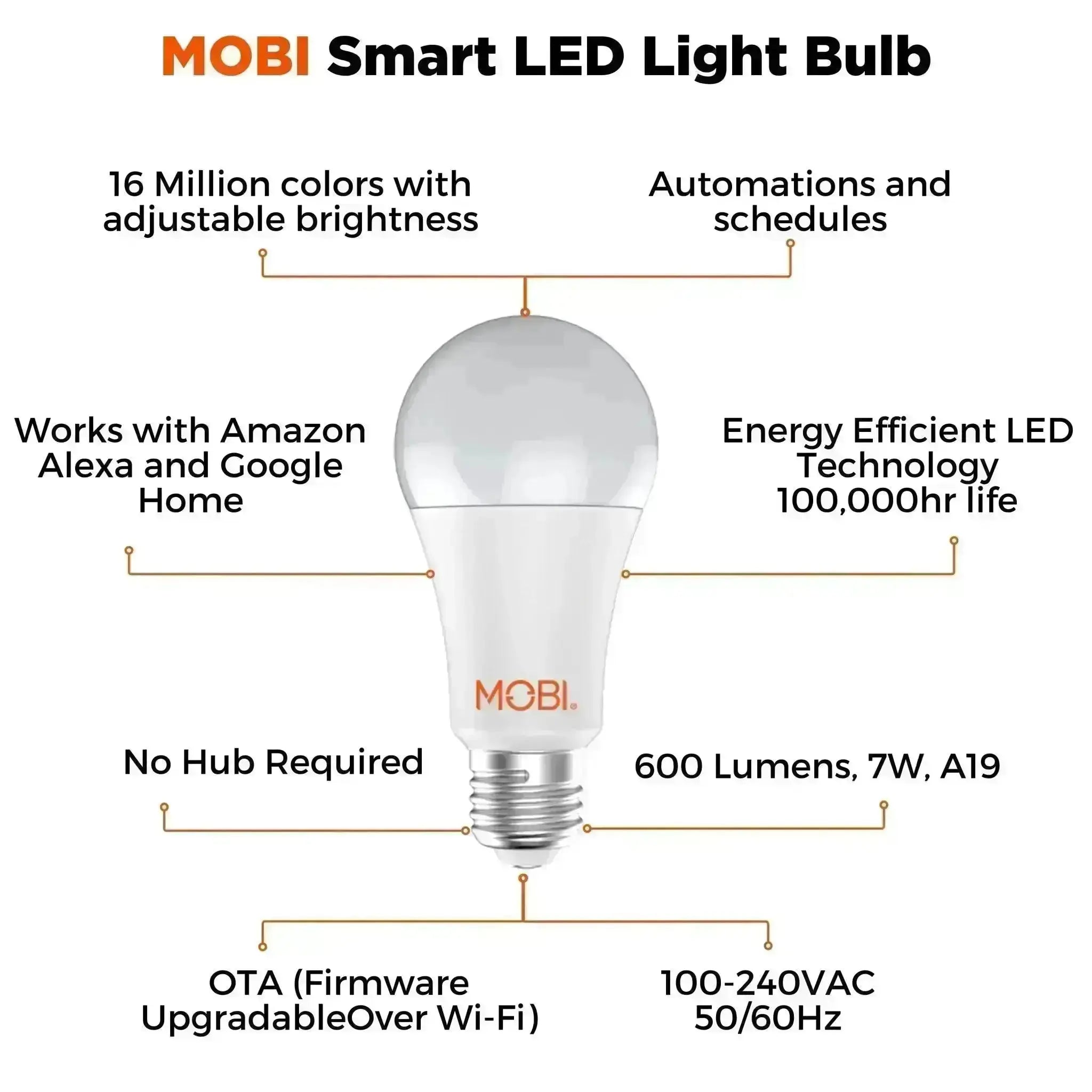 MOBI Smart HomeGuard Security Bundle: 1x Camera, 2 x Door/Window Sensor, and 1 x LED Bulb - Expandable by Adding Additional Monitoring Devices - MOBI USA