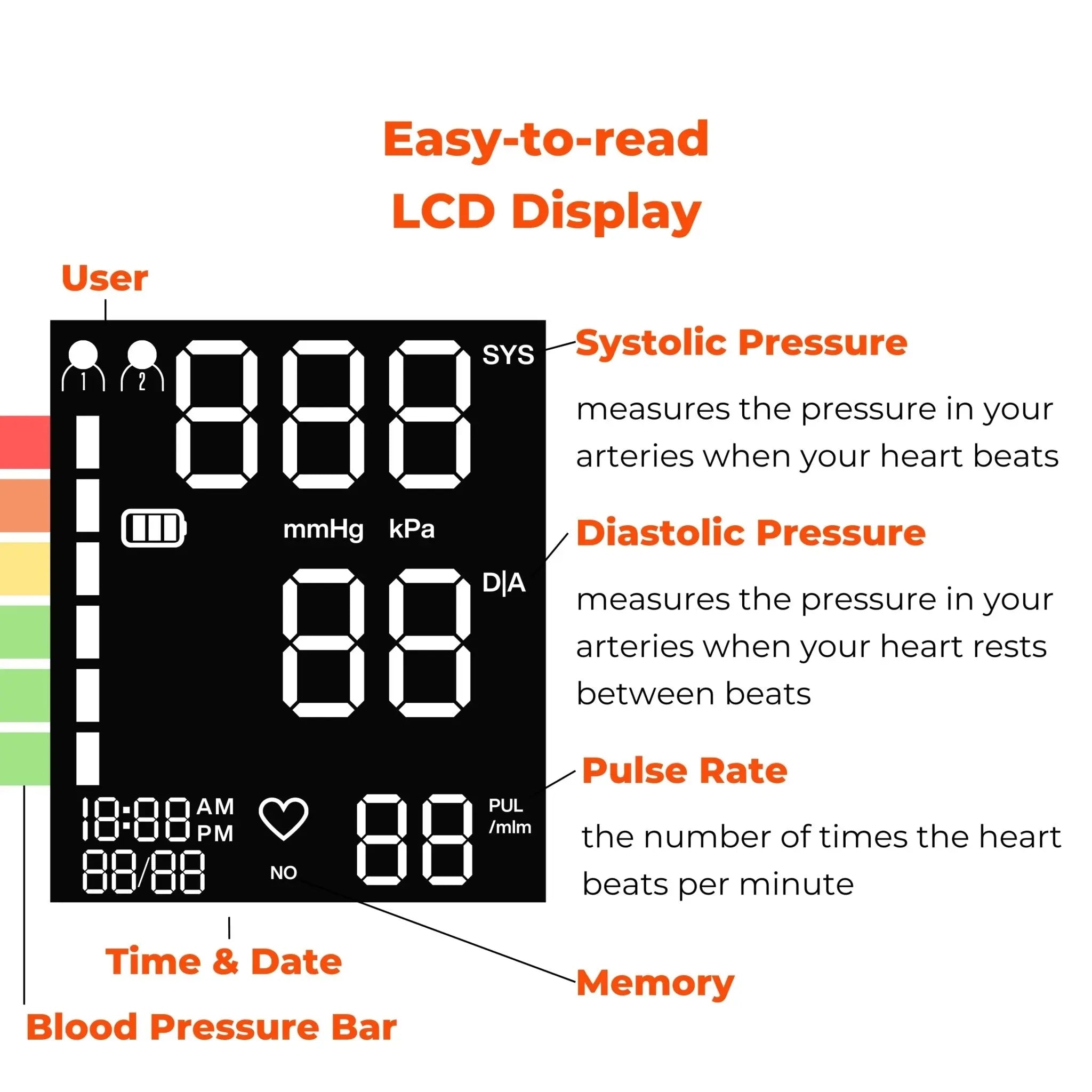 Master Case of 24 Wrist Blood Pressure Monitor - MOBI USA