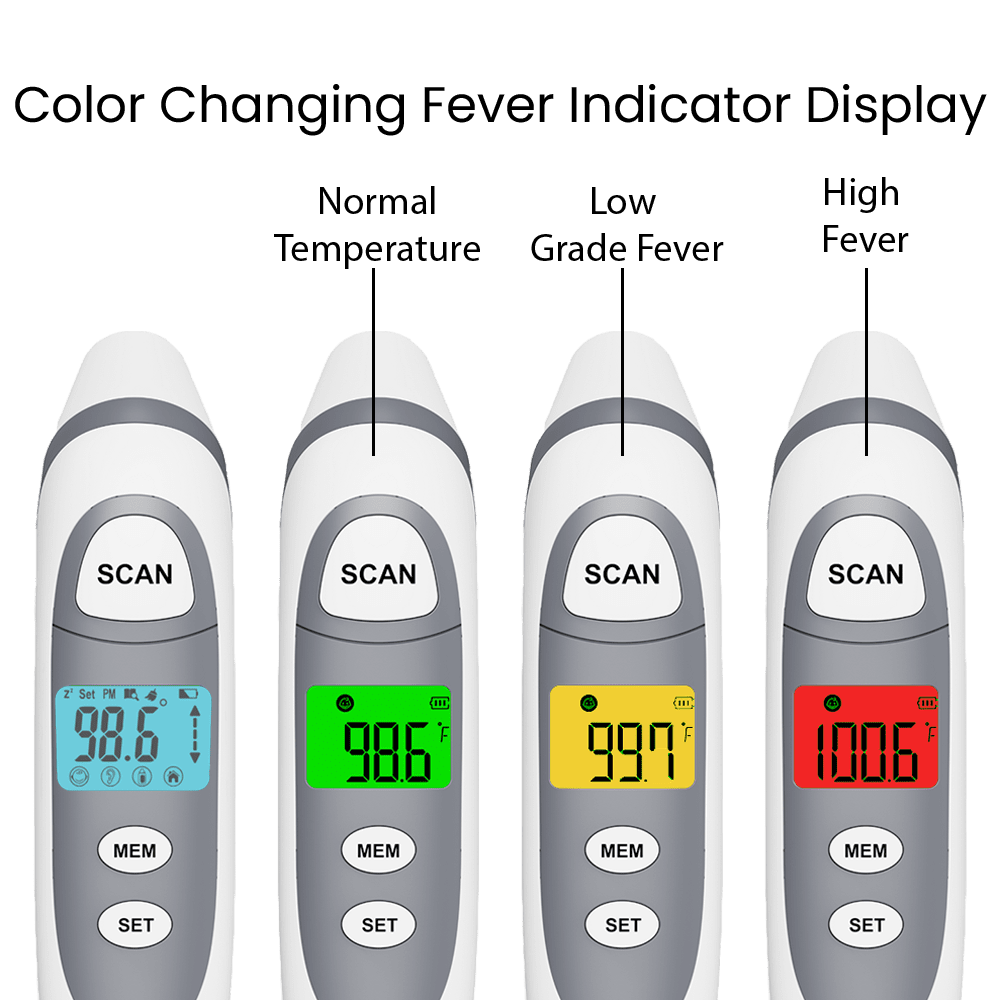 Mobi DualScan Prime Digital Forehead & Ear Thermometer - MOBI USA