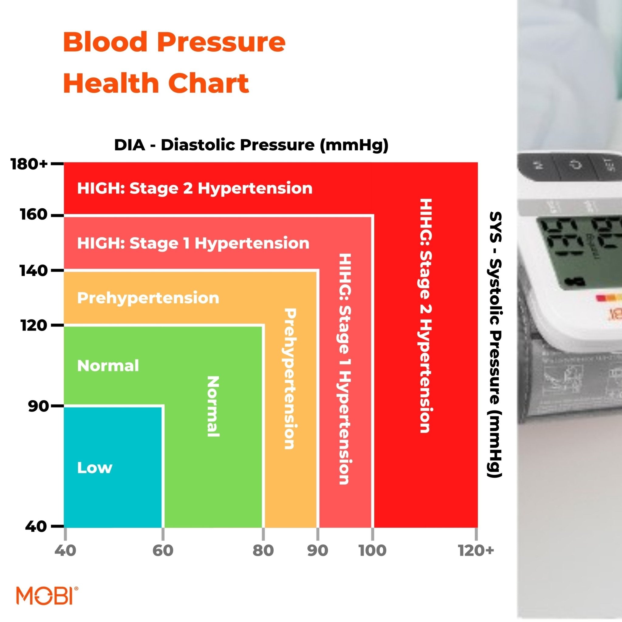 Wrist Blood Pressure Monitor Bp Monitor Large LCD Display Blood Pressure Machine Adjustable Wrist Cuff 5.4 - 7.7 - Inch Automatic 120x2 Sets Memory Irregular Heartbeat Detector for Home Use - MOBI USA