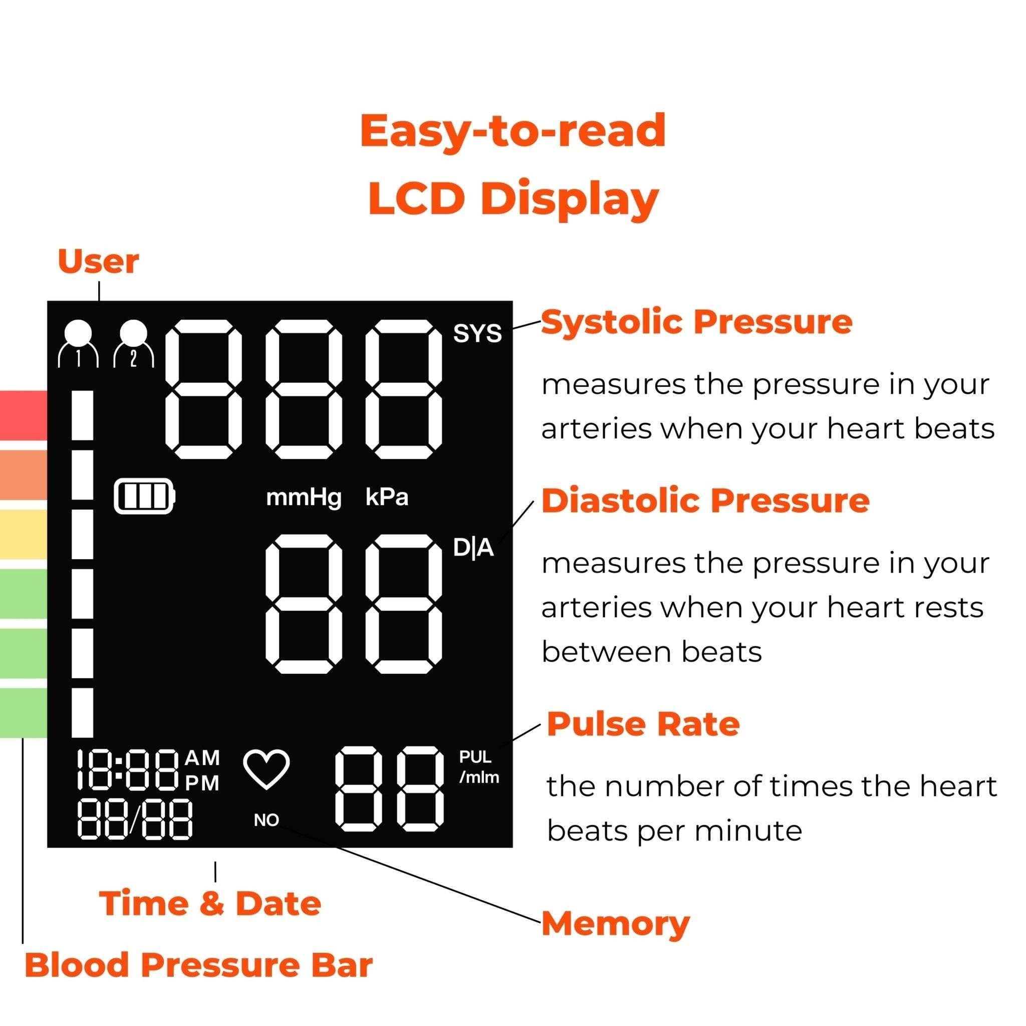 Wrist Blood Pressure Monitor Bp Monitor Large LCD Display Blood Pressure Machine Adjustable Wrist Cuff 5.4 - 7.7 - Inch Automatic 120x2 Sets Memory Irregular Heartbeat Detector for Home Use - MOBI USA